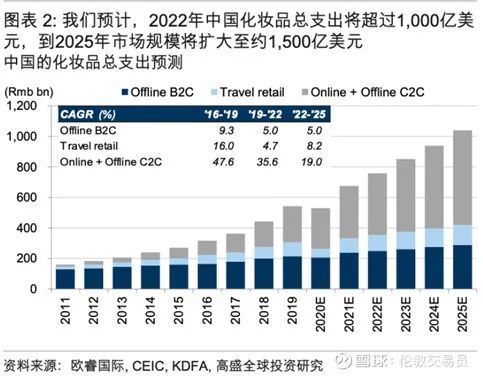 誰才是真正的a股化妝品龍頭 珀萊雅還有很長的路要走